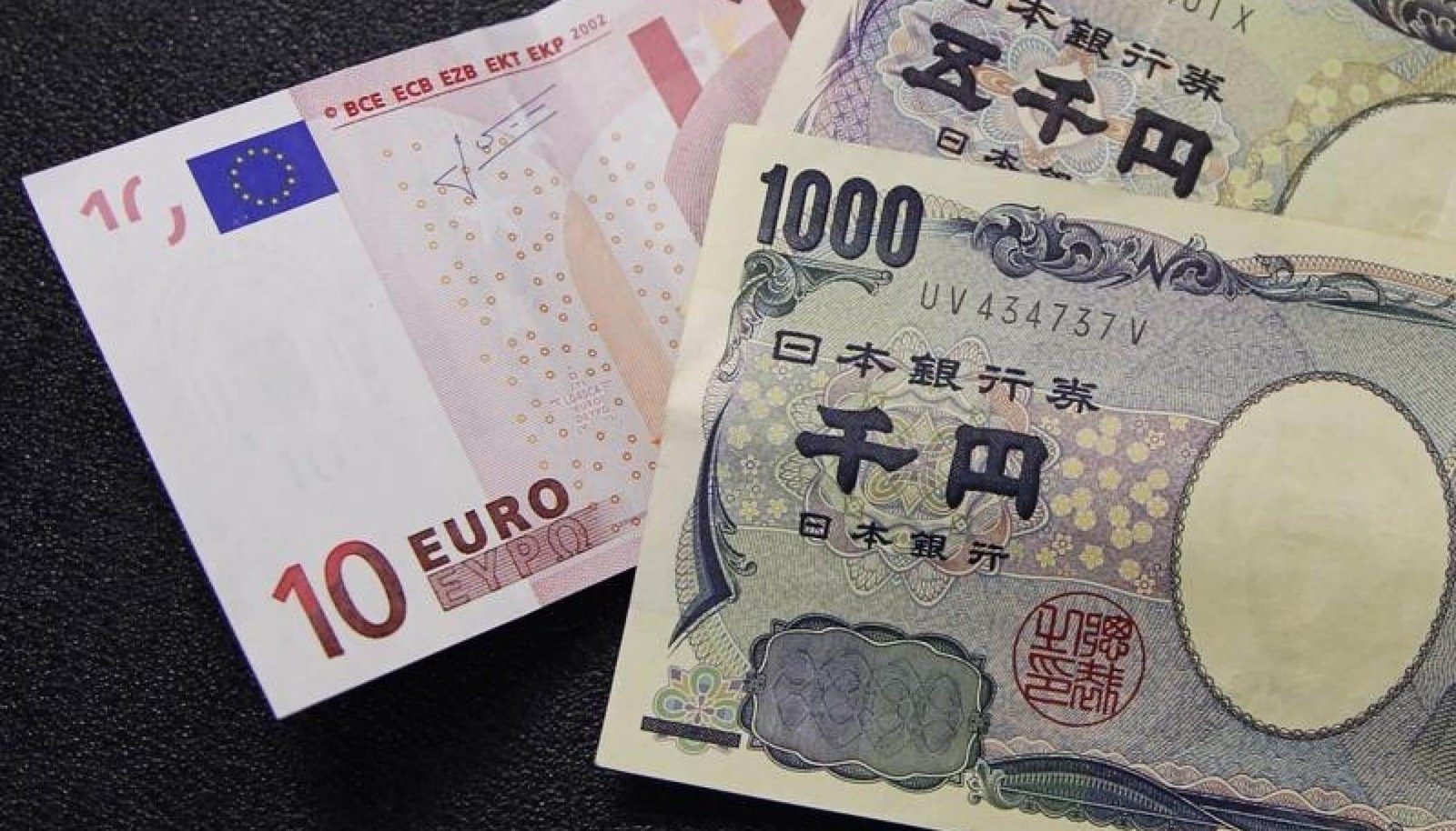 Egzotičnost valutnog para – EUR/JPY